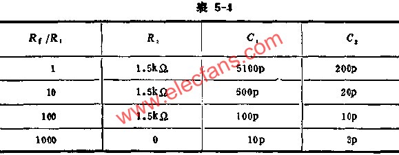 外接頻率補(bǔ)償元件參考值表  www.brongaenegriffin.com