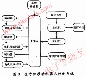 全方位移動(dòng)機(jī)器人系統(tǒng)框圖 www.brongaenegriffin.com