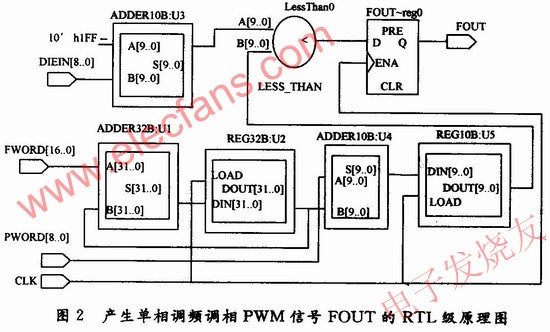 RTL級(jí)原理圖 www.brongaenegriffin.com
