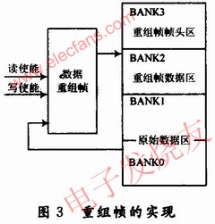 數(shù)據(jù)重組幀的實(shí)現(xiàn) www.brongaenegriffin.com