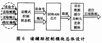 低層讀輔助控制模塊的設(shè)計(jì) www.brongaenegriffin.com