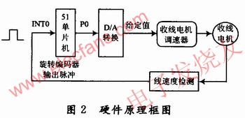 檢測電路以AT89C51單片機為控制核心 www.brongaenegriffin.com