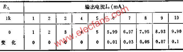 可調(diào)式恒流源實驗數(shù)據(jù)表  www.brongaenegriffin.com