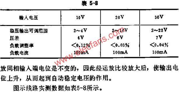 可調(diào)式穩(wěn)壓源實(shí)測(cè)數(shù)據(jù)表  www.brongaenegriffin.com