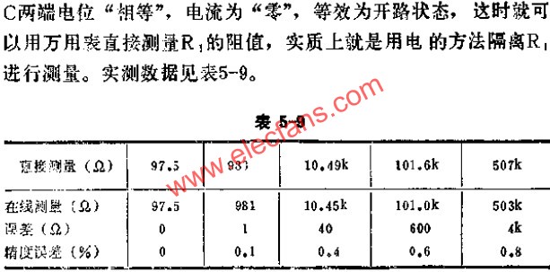 在線阻抗測試儀實(shí)測數(shù)據(jù)表  www.brongaenegriffin.com