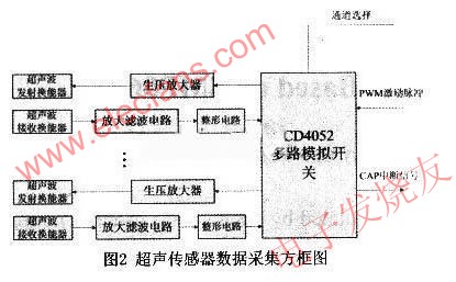 　超聲波環(huán)境探測電路 www.brongaenegriffin.com