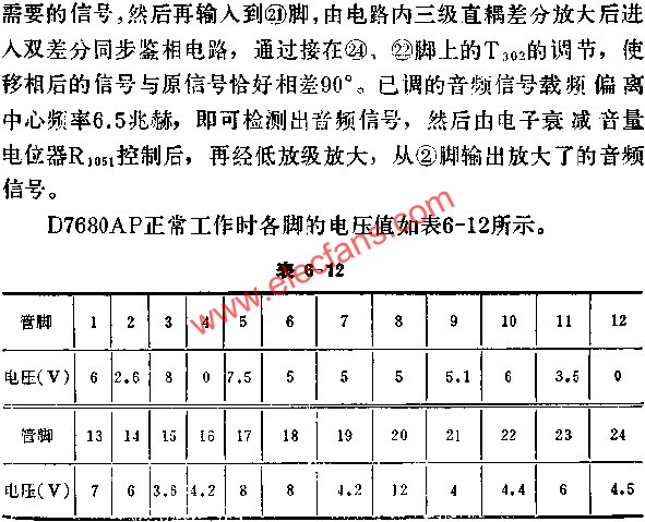 D7680AP正常工作時(shí)各腳的電壓值  www.brongaenegriffin.com