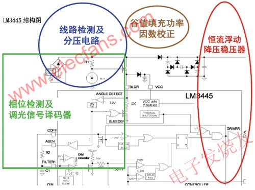 LM3445 LED 驅(qū)動器 www.brongaenegriffin.com
