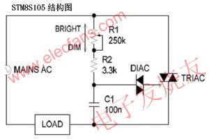 TRIAC調(diào)光器的工作原理 www.brongaenegriffin.com