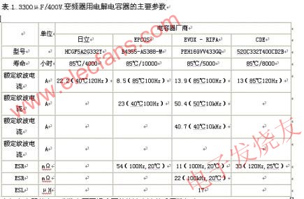 　電解電容器的主要參數(shù) www.brongaenegriffin.com