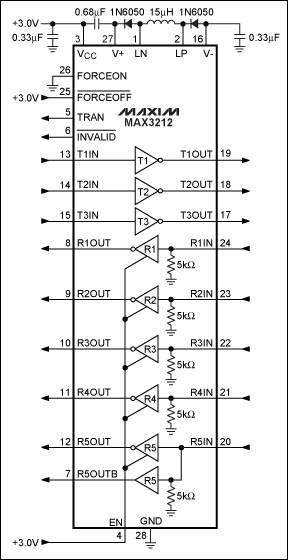 圖6. MAX3212集成buck轉換器，允許器件采用2.7V至3.6V單電源供電。