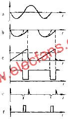 鋸齒波同步的觸發(fā)電路波形  www.brongaenegriffin.com