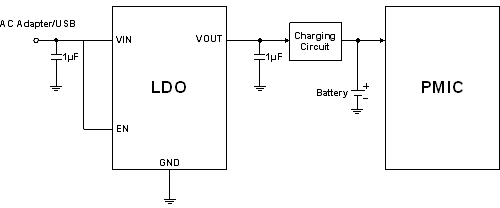 <p>圖5： 針對諾基亞適配器的手機充電系統(tǒng)方案。（電子系統(tǒng)設(shè)計）