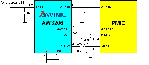 <br>圖3： 適用于國內(nèi)適配器的單芯片手機充電系統(tǒng)方案 。（電子系統(tǒng)設(shè)計）