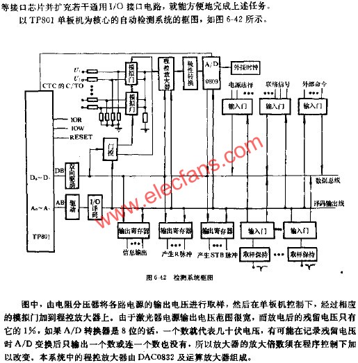 檢測系統(tǒng)框圖  www.brongaenegriffin.com