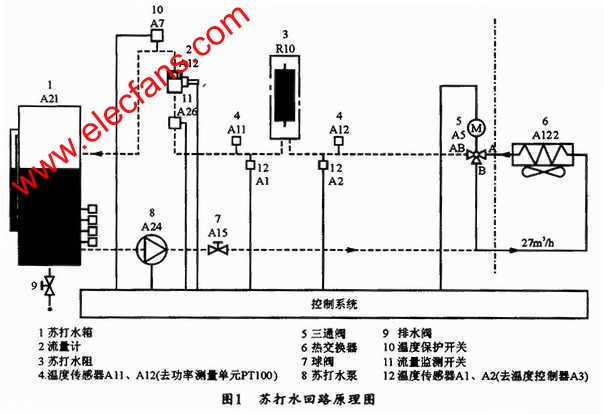 TIE47-3A的蘇打水回路原理 www.brongaenegriffin.com