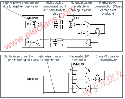 采用WM8994將大幅改善音頻性能 www.brongaenegriffin.com