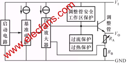 三端集成穩(wěn)壓器內(nèi)部電路框圖 www.brongaenegriffin.com