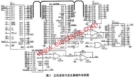 正弦波信號(hào)發(fā)生器硬件電路圖  www.brongaenegriffin.com