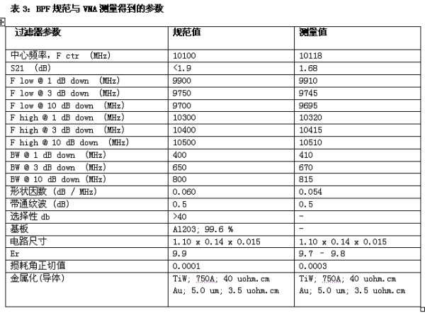 《電子系統(tǒng)設(shè)計》