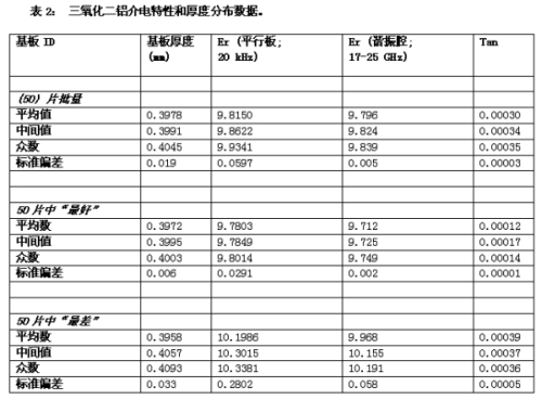 《電子系統(tǒng)設(shè)計》