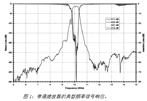 《電子系統(tǒng)設(shè)計》