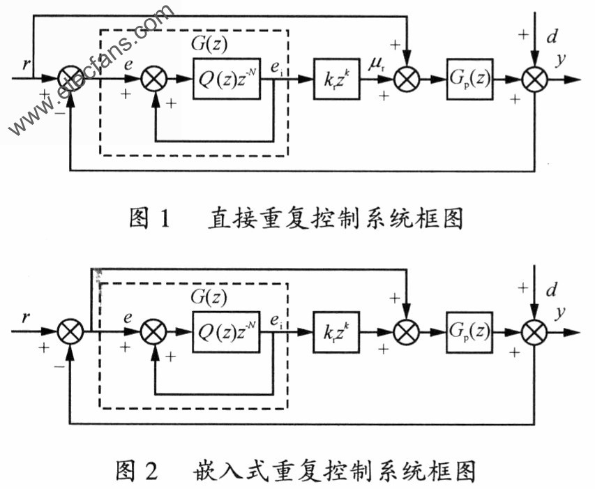 重復(fù)控制系統(tǒng) www.brongaenegriffin.com