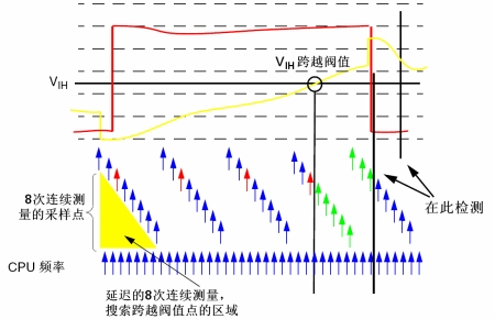 圖6：輸入電壓測量。（電子系統(tǒng)設(shè)計(jì)）