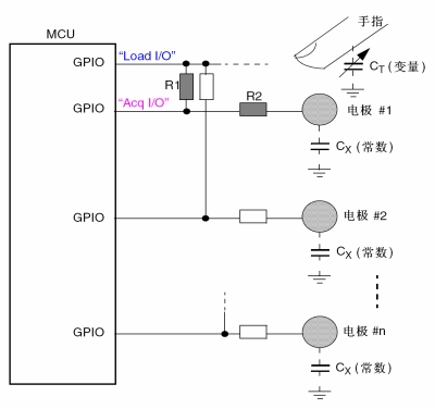 圖4:電容觸摸感應(yīng)實(shí)現(xiàn)實(shí)例。（電子系統(tǒng)設(shè)計(jì)）