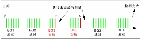 圖11：實(shí)例2。（電子系統(tǒng)設(shè)計(jì)）