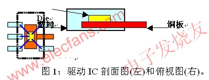 驅(qū)動芯片的封裝 www.brongaenegriffin.com