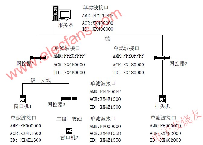 網(wǎng)絡(luò)參數(shù)配置圖 www.brongaenegriffin.com
