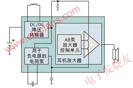 真接地耳機(jī)放大器 www.brongaenegriffin.com