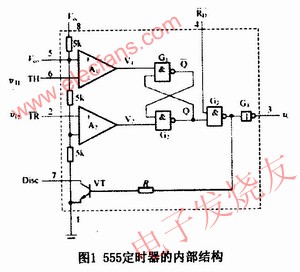 555定時器的基本結構 www.brongaenegriffin.com