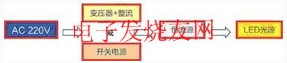 直流驅(qū)動LED光源的系統(tǒng)應(yīng)用方案 www.brongaenegriffin.com