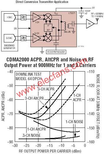 LT5571典型應用電路  www.brongaenegriffin.com