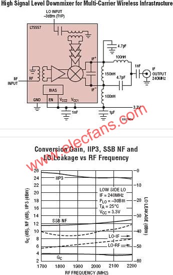 LT5557典型應(yīng)用電路  www.brongaenegriffin.com