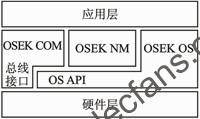 兼容OSEK/VDX規(guī)范的操作系統(tǒng)應用架構 www.brongaenegriffin.com