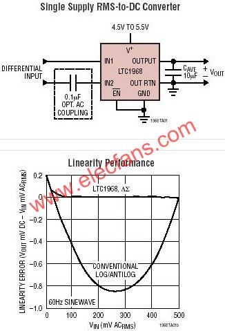 LTC1968典型應(yīng)用  www.brongaenegriffin.com