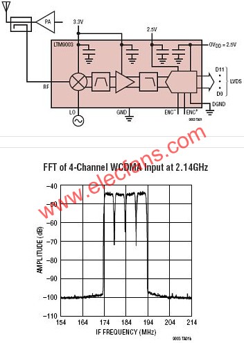 LTM9003典型應(yīng)用  www.brongaenegriffin.com