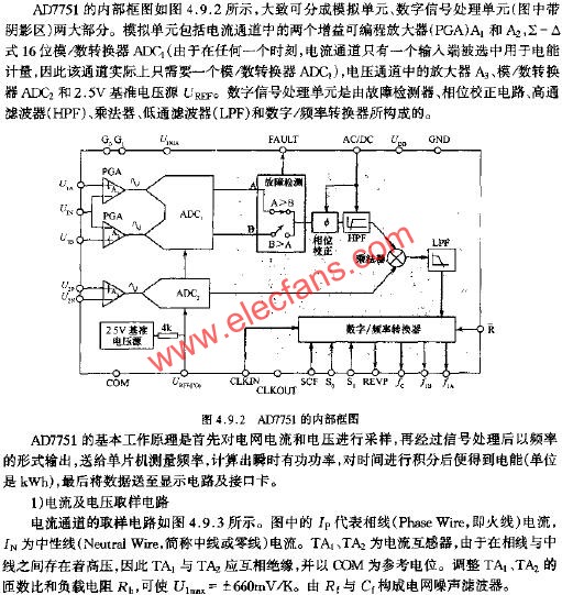 AD7751的內(nèi)部框圖  www.brongaenegriffin.com