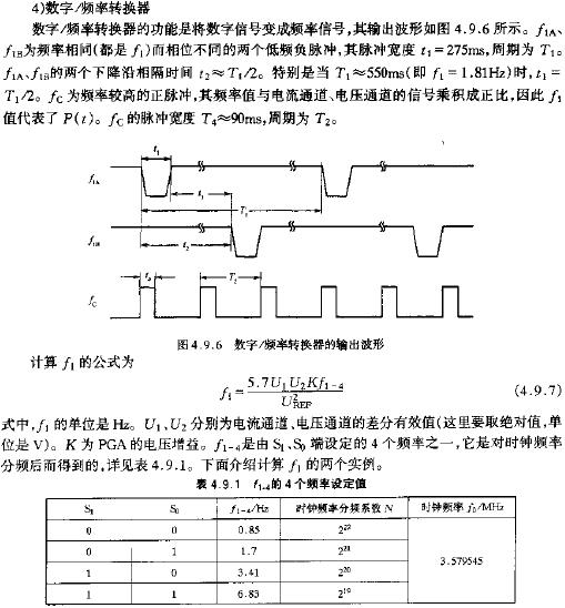 數(shù)字頻率轉(zhuǎn)換器的輸出波形