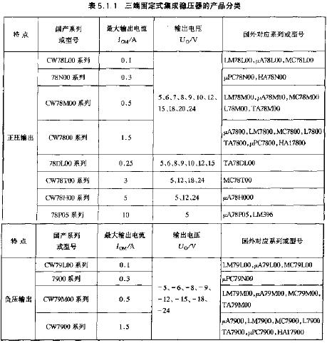 三端固定式集成穩(wěn)壓器的產(chǎn)品分類  www.brongaenegriffin.com