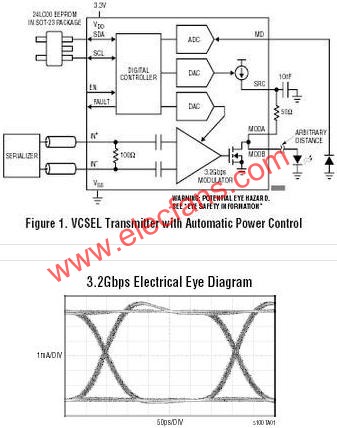 LTC5100典型應(yīng)用電路  www.brongaenegriffin.com