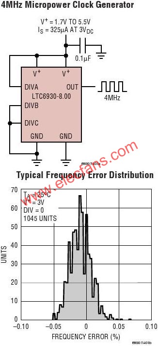 LTC6930典型應(yīng)用電路  www.brongaenegriffin.com