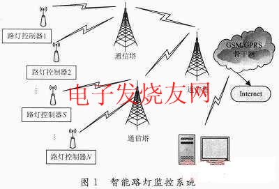 智能路燈監(jiān)控系統(tǒng) www.brongaenegriffin.com