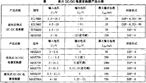 單片DC/DC電源變換器的產(chǎn)品分類  www.brongaenegriffin.com