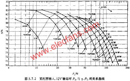 寬范圍輸入、12V輸出時PD與N PO的關(guān)系曲線  www.brongaenegriffin.com