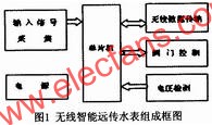 無(wú)線(xiàn)智能遠(yuǎn)傳水表組成框圖  www.brongaenegriffin.com