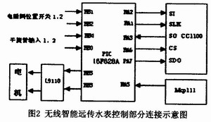 無(wú)線(xiàn)智能遠(yuǎn)傳水表連接示意圖